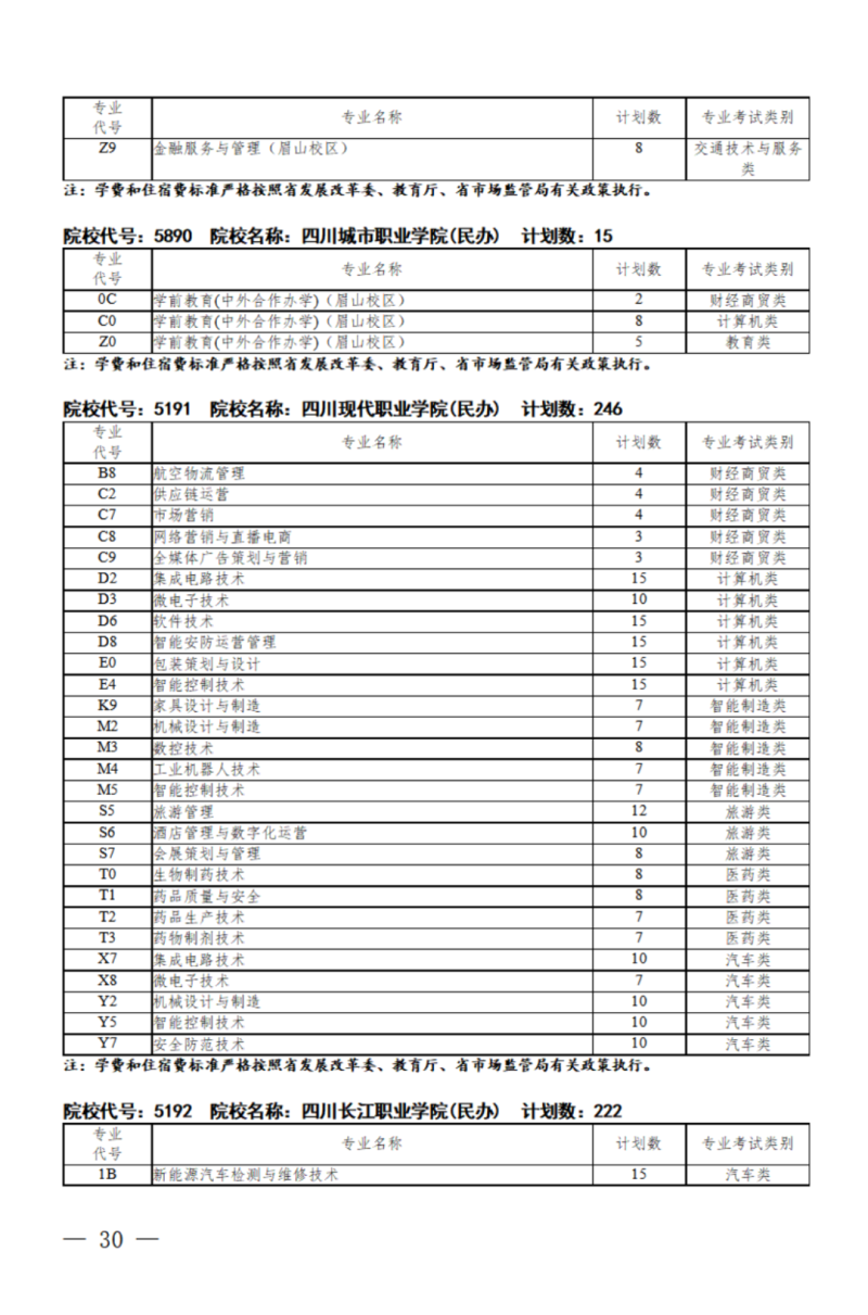 四川：关于我省2024年高职单招征集志愿的通知