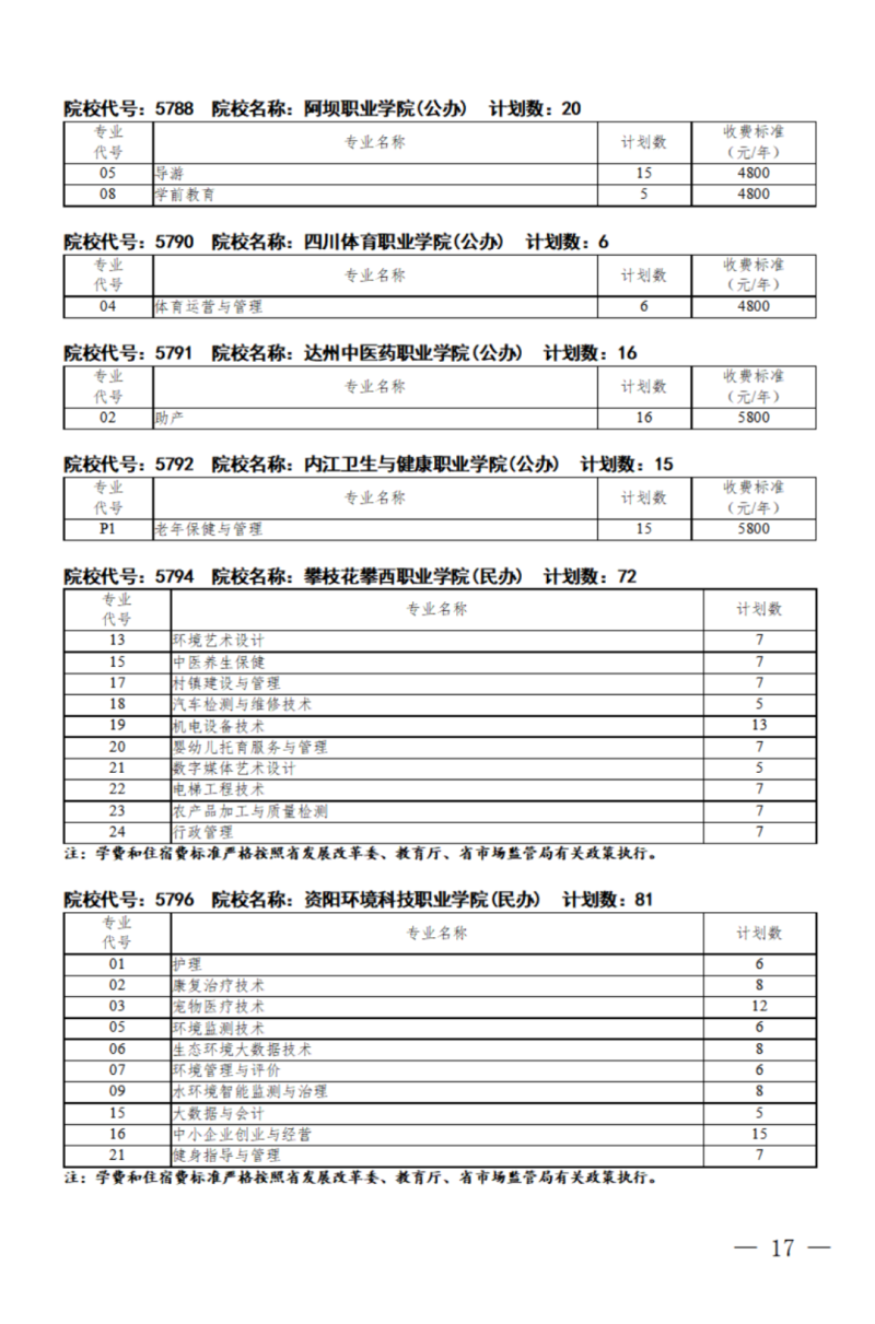 四川：关于我省2024年高职单招征集志愿的通知