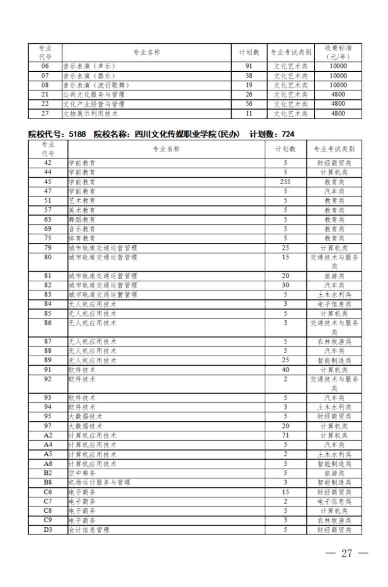 四川：关于我省2024年高职单招征集志愿的通知