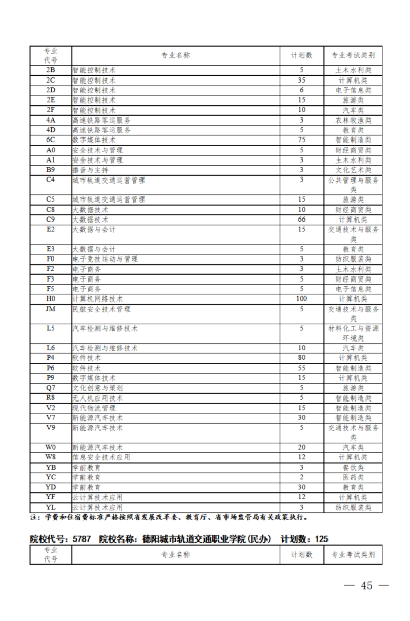 四川：关于我省2024年高职单招征集志愿的通知