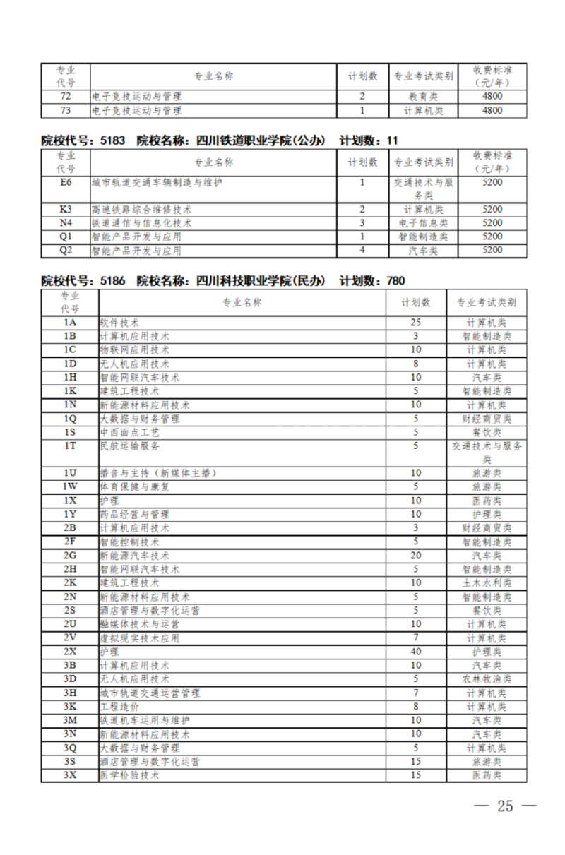 四川：关于我省2024年高职单招征集志愿的通知