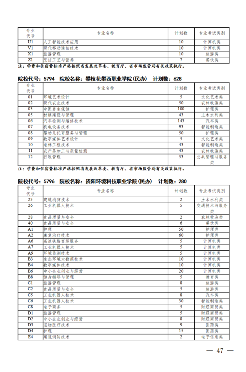 四川：关于我省2024年高职单招征集志愿的通知