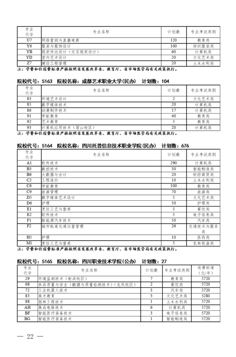 四川：关于我省2024年高职单招征集志愿的通知