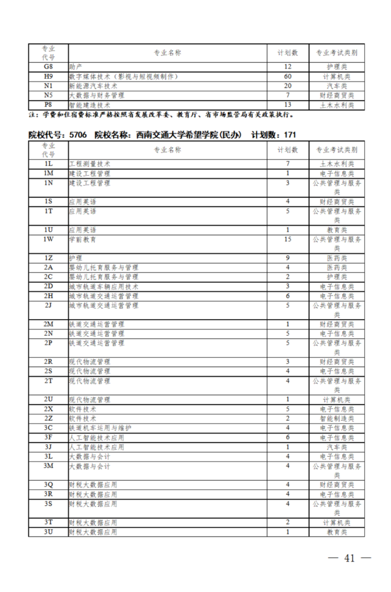 四川：关于我省2024年高职单招征集志愿的通知