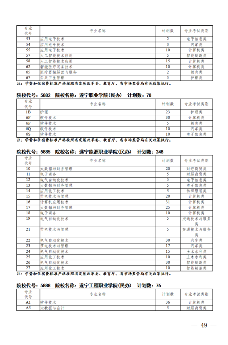 四川：关于我省2024年高职单招征集志愿的通知