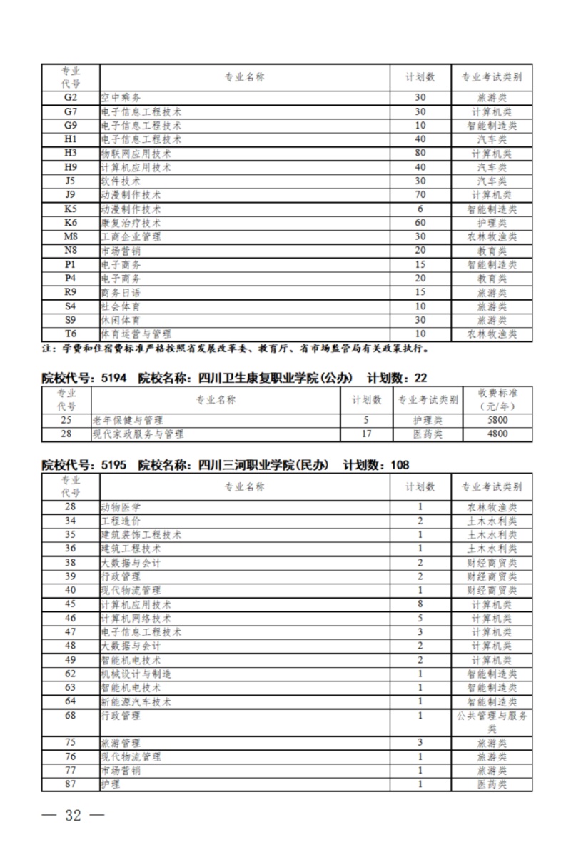 四川：关于我省2024年高职单招征集志愿的通知