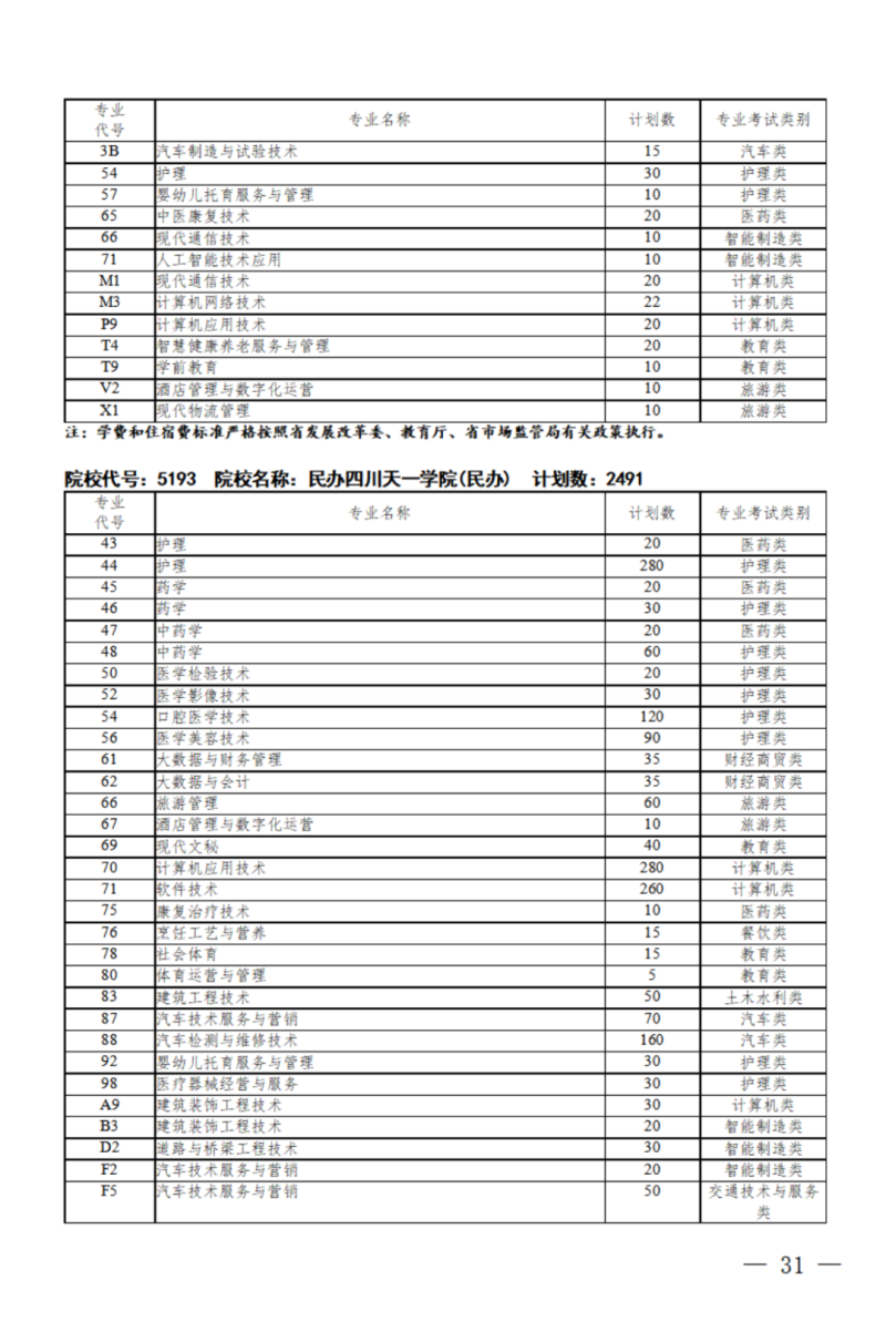 四川：关于我省2024年高职单招征集志愿的通知