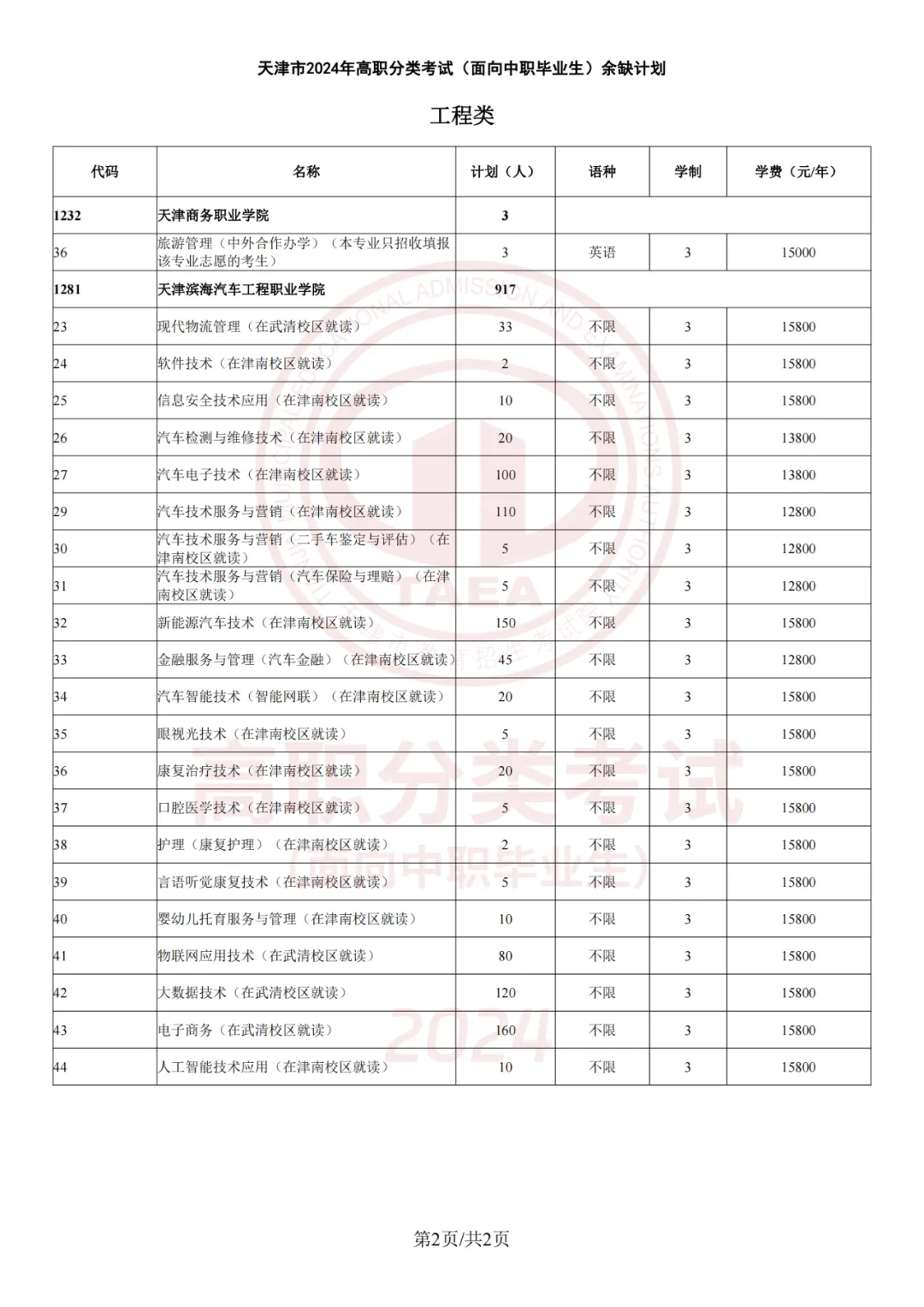 2024年天津市高职分类考试招生录取工作结束，4月28日10时起考生可以查询录取结果