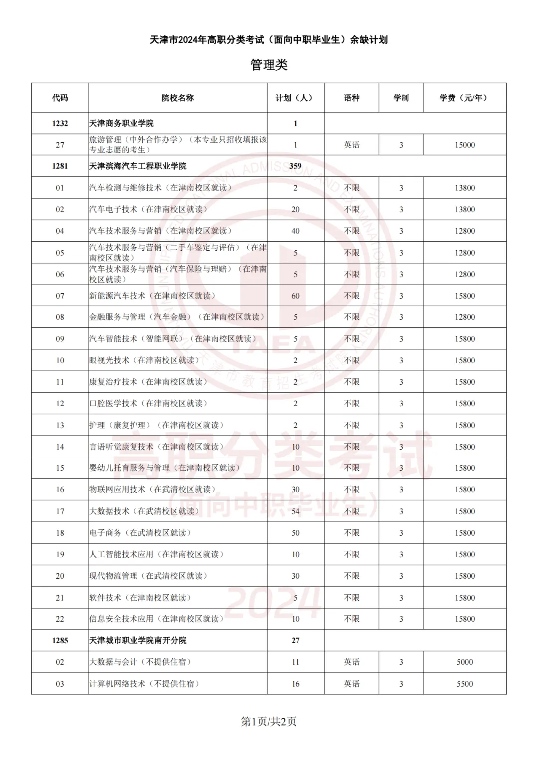 2024年天津市高职分类考试招生录取工作结束，4月28日10时起考生可以查询录取结果