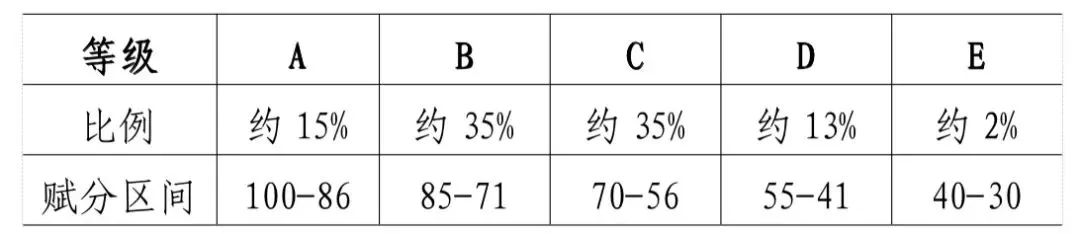 甘肃新高考改革20问