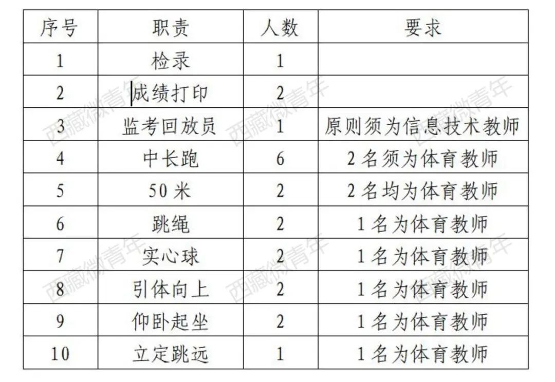 西藏：2024年初中学业水平体育与健康科目考试