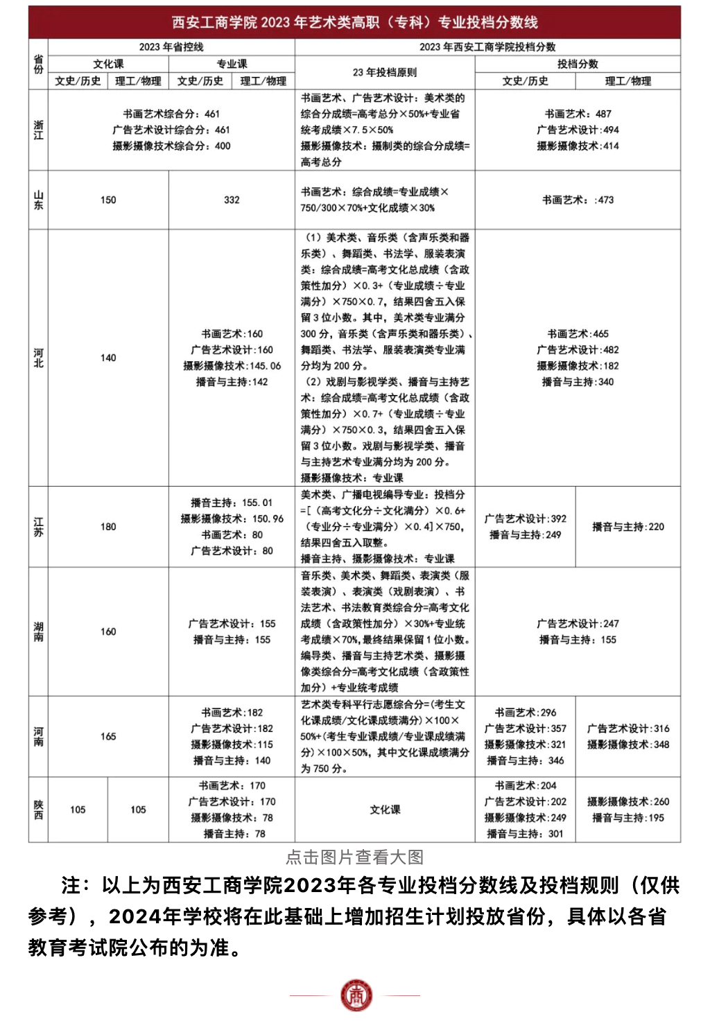 2023西安工商学院艺术类录取分数线