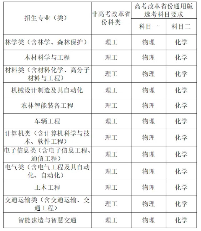 2024东北林业大学高校专项计划招生计划及专业