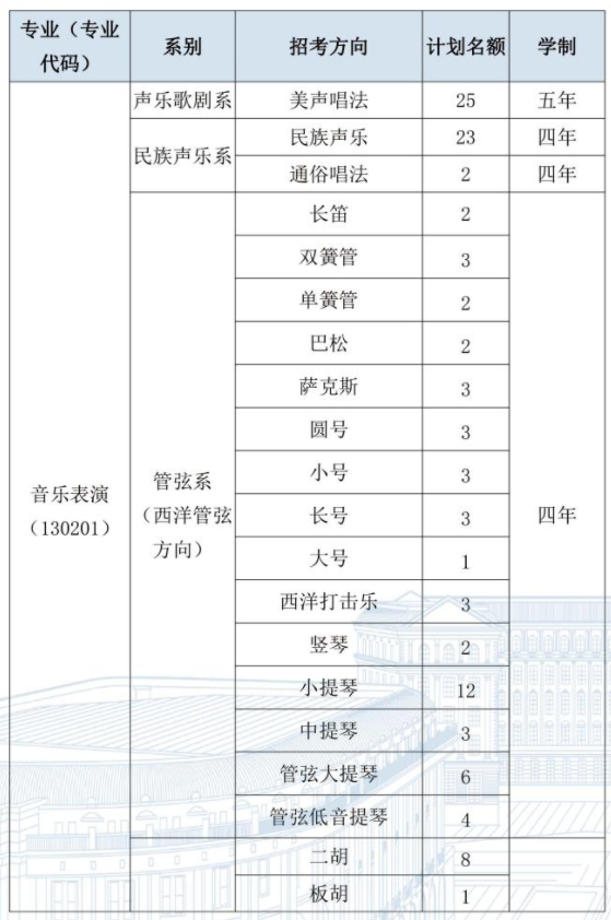 2024哈尔滨音乐学院艺术类校考招生计划 各专业招多少人