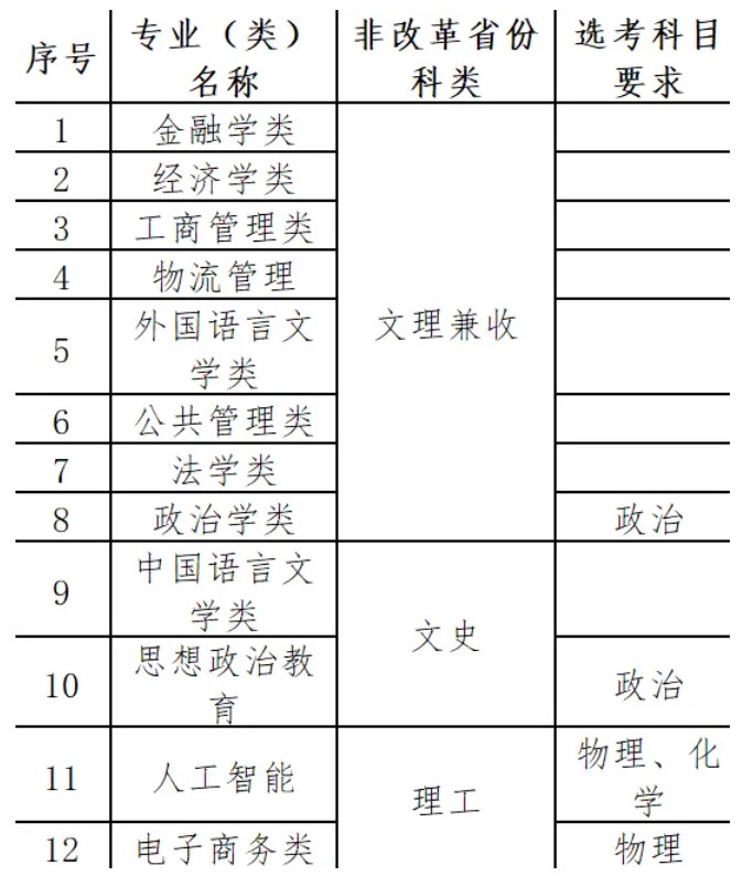 2024对外经济贸易大学高校专项计划招生计划及专业