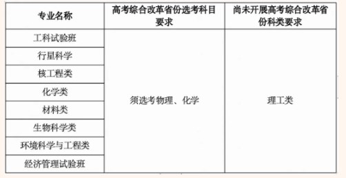 2024中国科学技术大学自强计划高校专项招生计划及专业