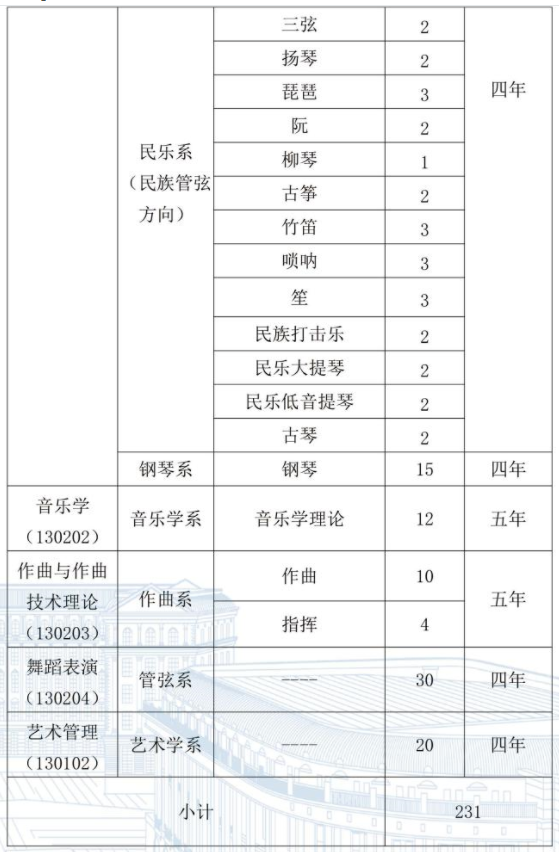 2024哈尔滨音乐学院艺术类校考招生计划 各专业招多少人