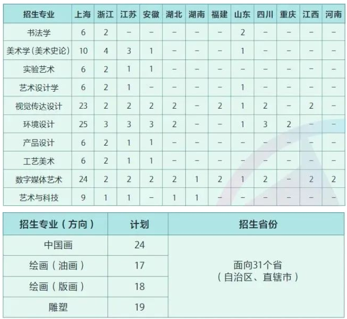 2024上海大学艺术类校考招生计划 各专业招多少人