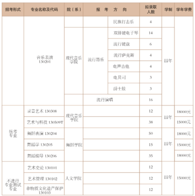 2024西安音乐学院艺术类校考招生计划 各专业招多少人