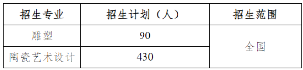 2024景德镇陶瓷大学艺术类校考招生计划 各专业招多少人