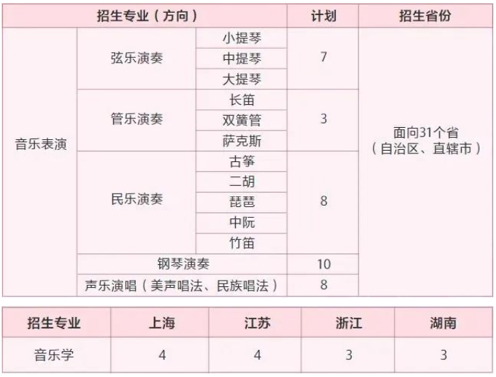 2024上海大学艺术类校考招生计划 各专业招多少人