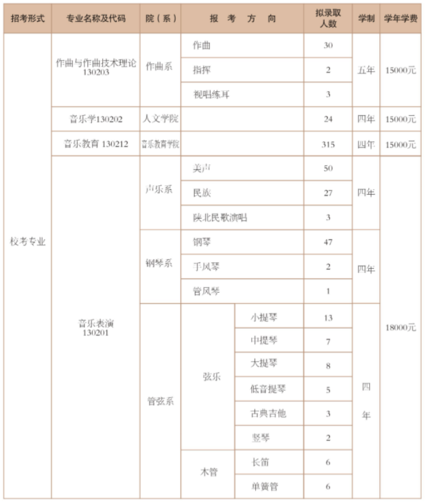 2024西安音乐学院艺术类校考招生计划 各专业招多少人