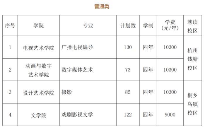 2024浙江传媒学院艺术类校考招生计划 各专业招多少人