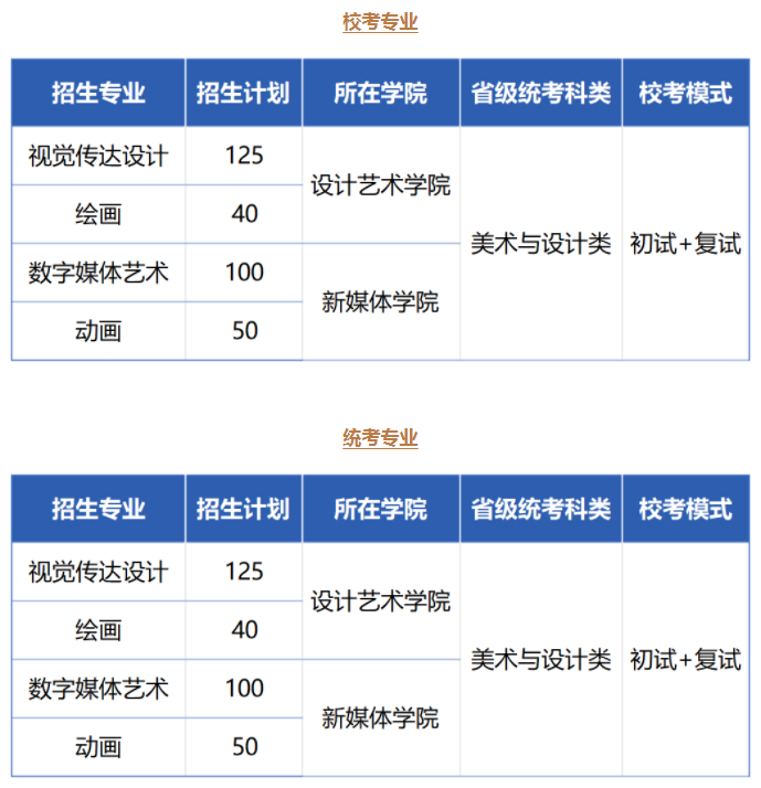 2024北京印刷学院艺术类校考招生计划 各专业招多少人