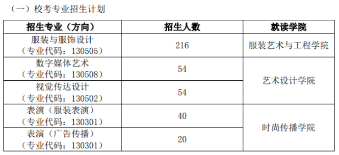 2024北京服装学院艺术类校考招生计划 各专业招多少人