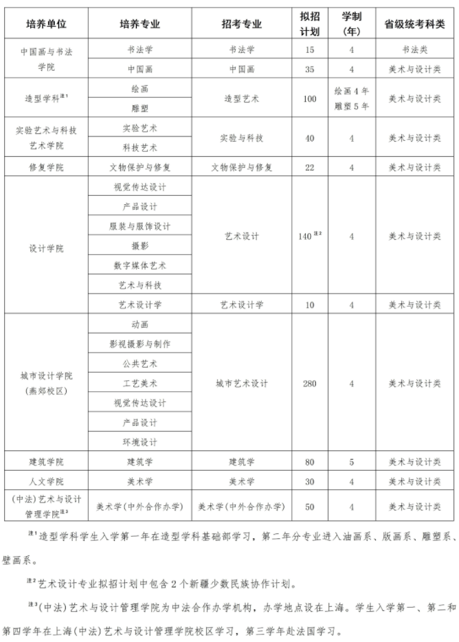 2024中央美术学院艺术类校考招生计划 各专业招多少人