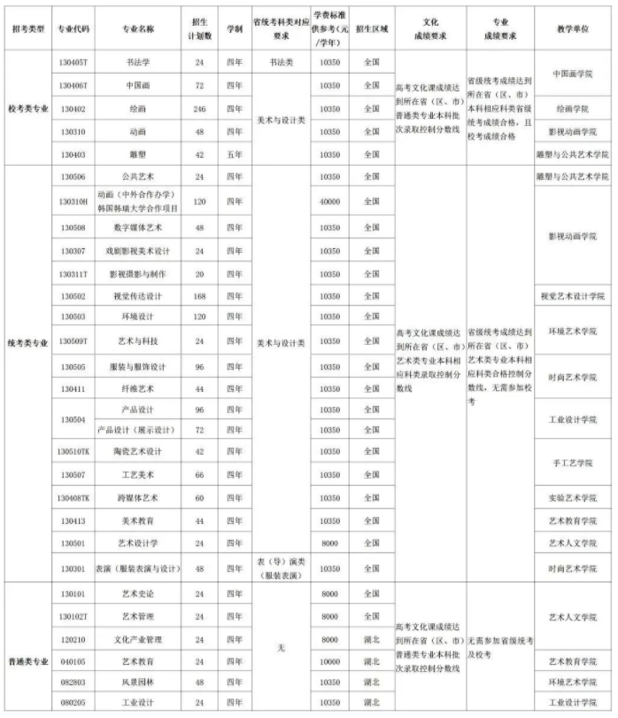 2024湖北美术学院艺术类校考招生计划 各专业招多少人