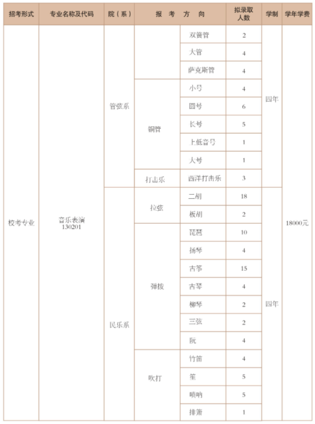 2024西安音乐学院艺术类校考招生计划 各专业招多少人