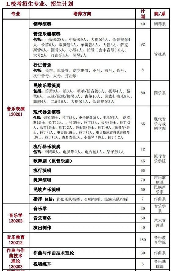 2024星海音乐学院艺术类校考招生计划 各专业招多少人