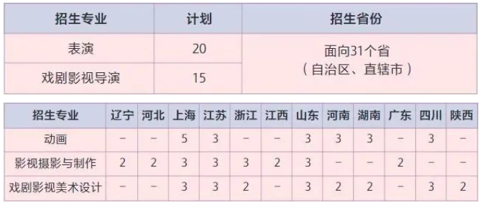 2024上海大学艺术类校考招生计划 各专业招多少人