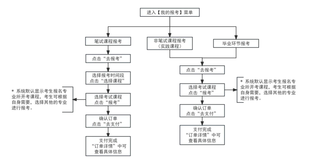 2024年下半年天津市高等教育自学考试报考须知