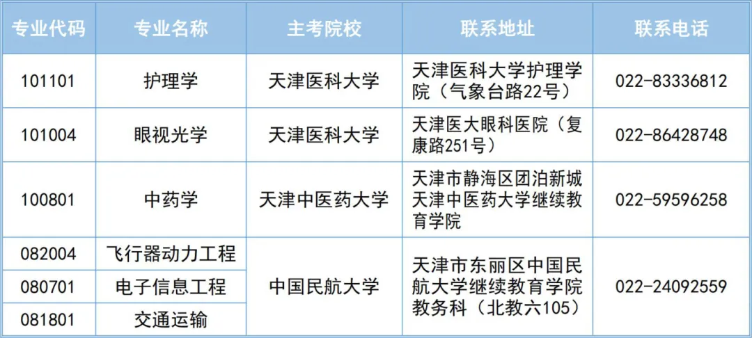 2024年下半年天津市高等教育自学考试报考须知