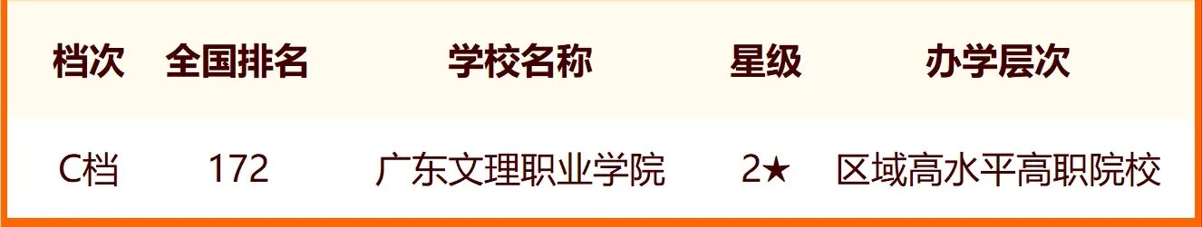 2024中国文理类大学最新排名 十大文理类院校排行榜