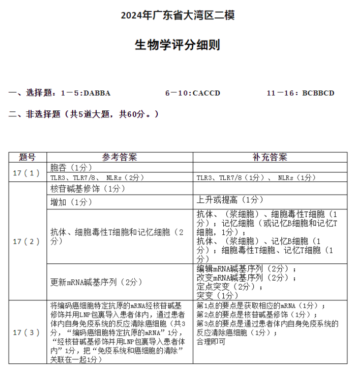 广东大湾区2024高三4月二模考试生物试题及答案解析