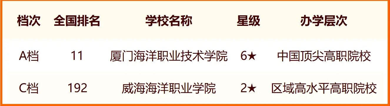 2024中国海洋类大学最新排名 十大海洋类院校排行榜