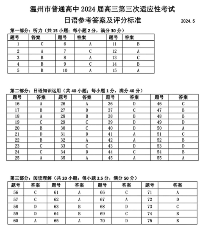 浙江温州市2024高三5月三模考试日语试题及答案解析