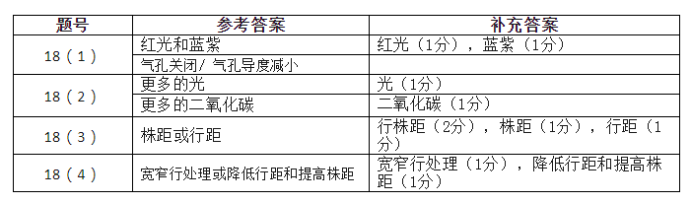 广东大湾区2024高三4月二模考试生物试题及答案解析