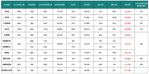 山东省25届艺考生最新政策是什么