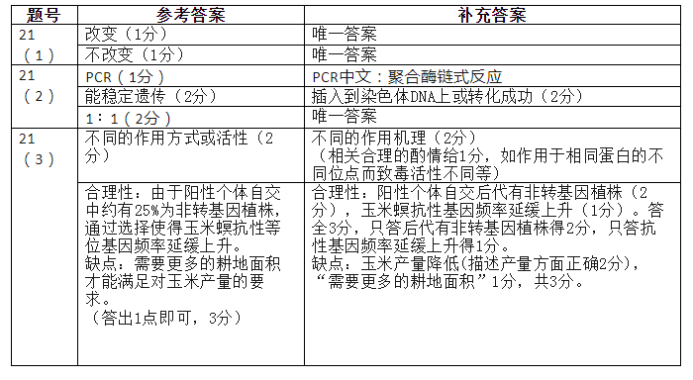 广东大湾区2024高三4月二模考试生物试题及答案解析