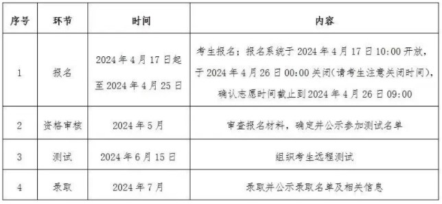 中国政法大学2024高校专项计划招生简章 招生专业及计划