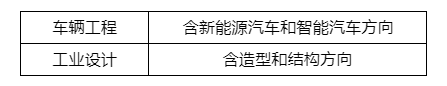 吉林大学2024年本科专业（类）招生专业目录