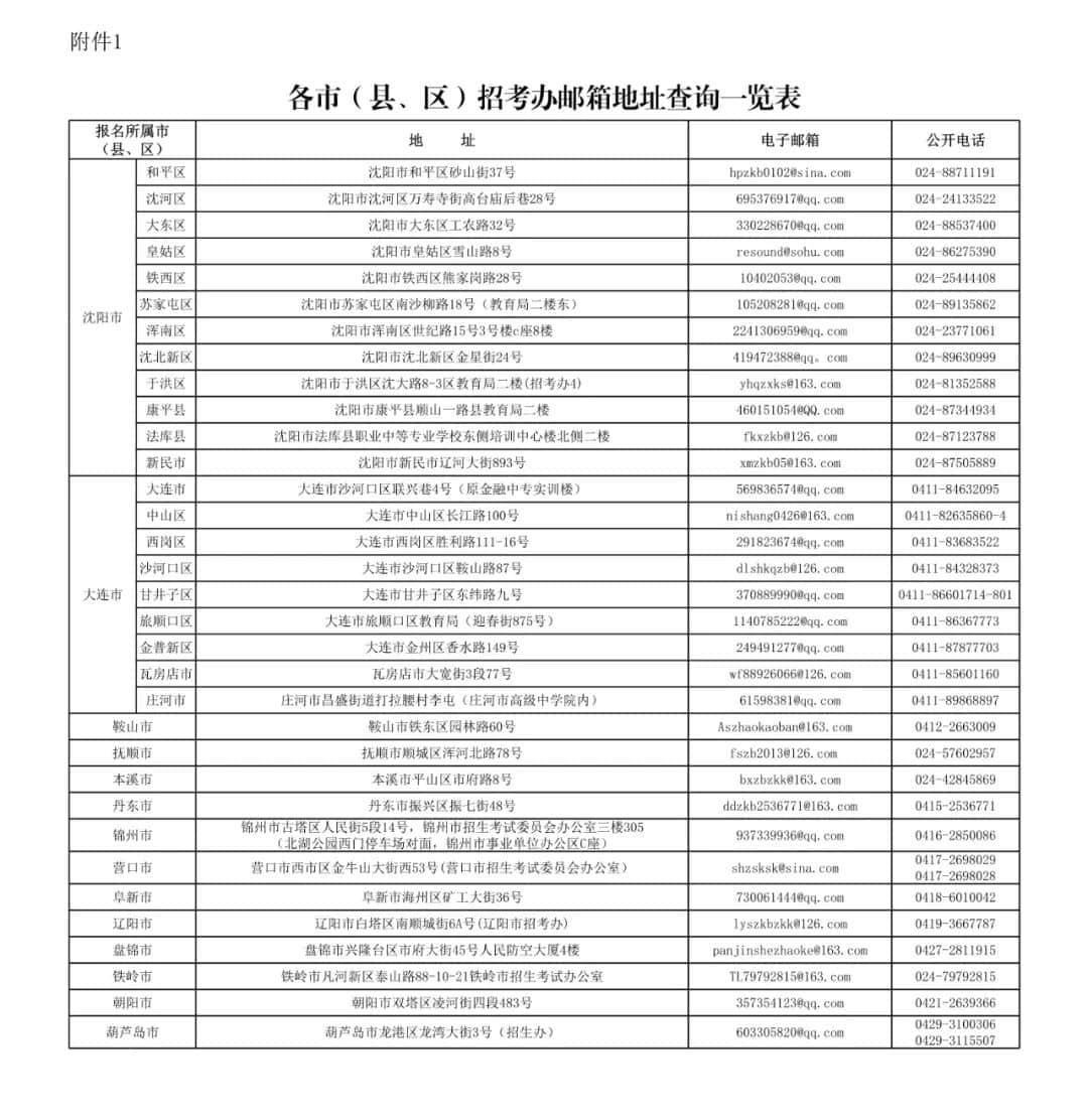 辽宁省2024年上半年高等教育自学考试毕业申请须知