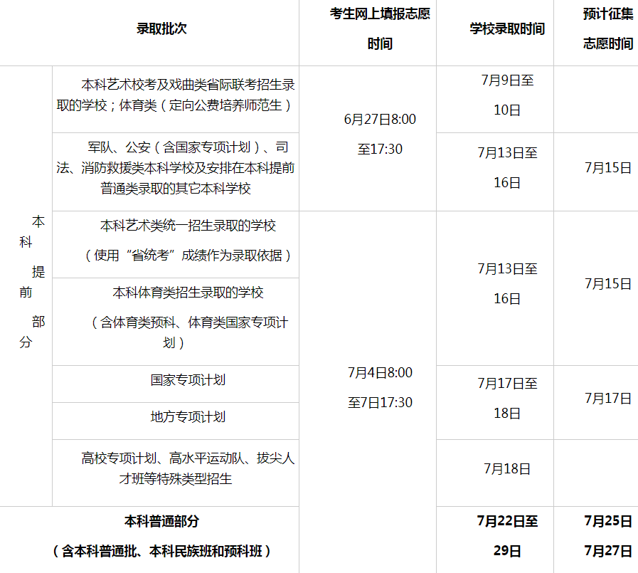 2024海南高考本科提前批志愿填报时间 几号报志愿