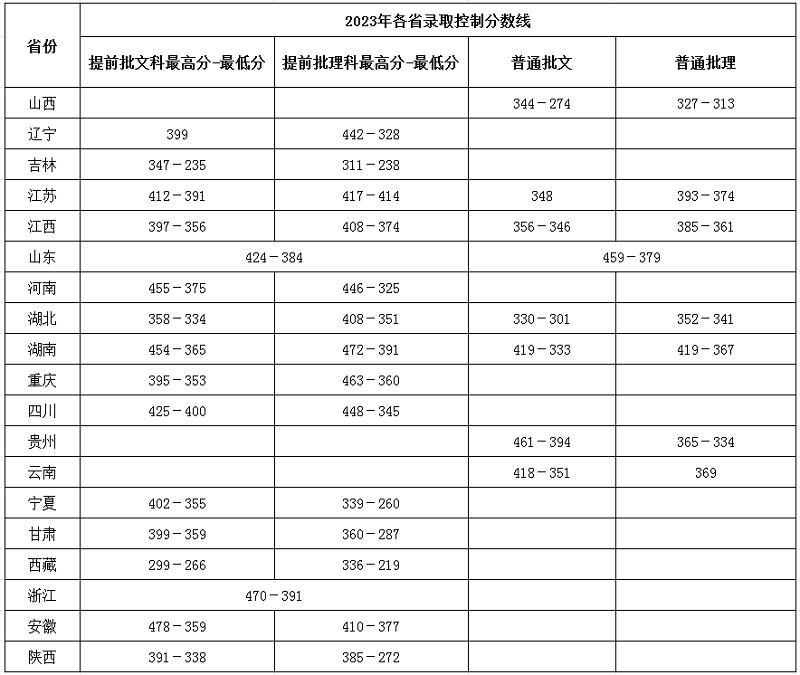 2023湖南国防工业职业技术学院录取分数线（含2021-2022历年）