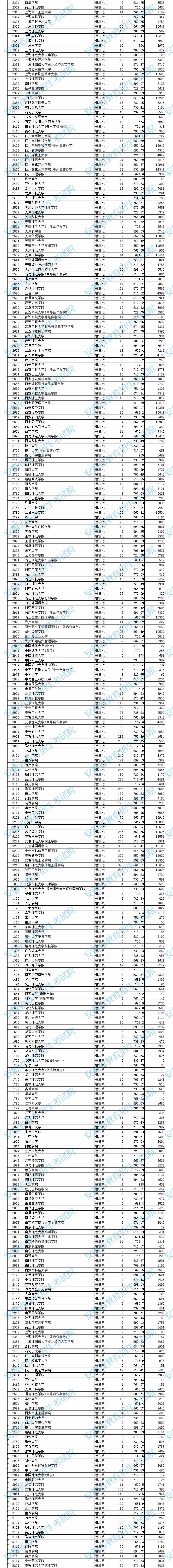 2023年安徽艺术类投档分数线（艺术类第二批本科A段、B段）