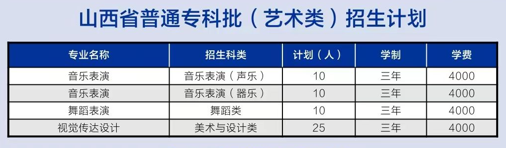 2024临汾职业技术学院艺术类招生计划-各专业招生人数是多少